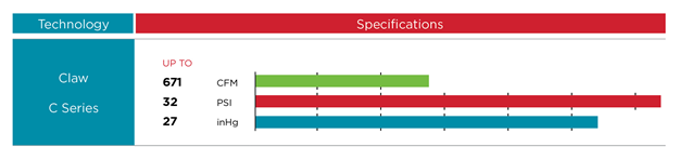 Teknik och specifikationer för C-seriens klo