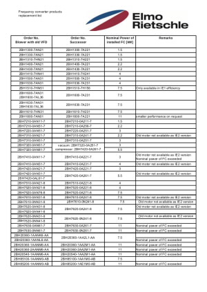 gardnerdenver_fc_blower_replacement_list
