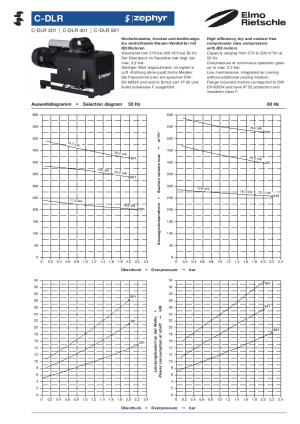 C-DLR 301 Technical Datasheet 2