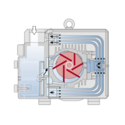 Rotary Vane Vacuum Pumps | V-Series | Elmo Rietschle Rotary Vane Vacuum Pumps | V-Series | Elmo Rietschle
