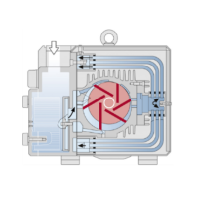 Dry Running Rotary Vane Vacuum Pump, V-Series, by Elmo Rietschle 