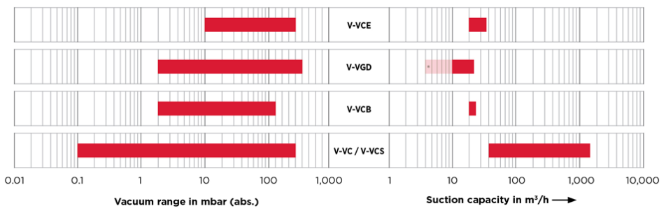 Oil Lubricated Rotary Vane Vacuum Pump Air Map