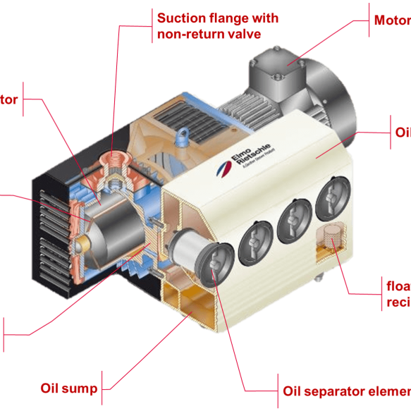 an-introduction-to-rotary-vane-vacuum-pumps