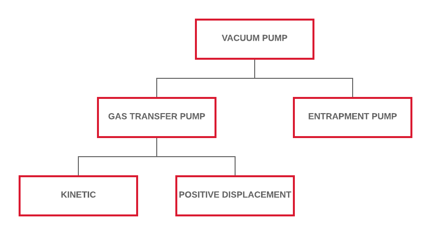 Vacuum pump types discount