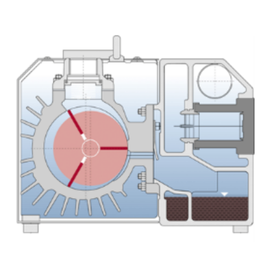 Oil Lubricated Rotary Vane Vacuum Pump by Elmo Rietshle 